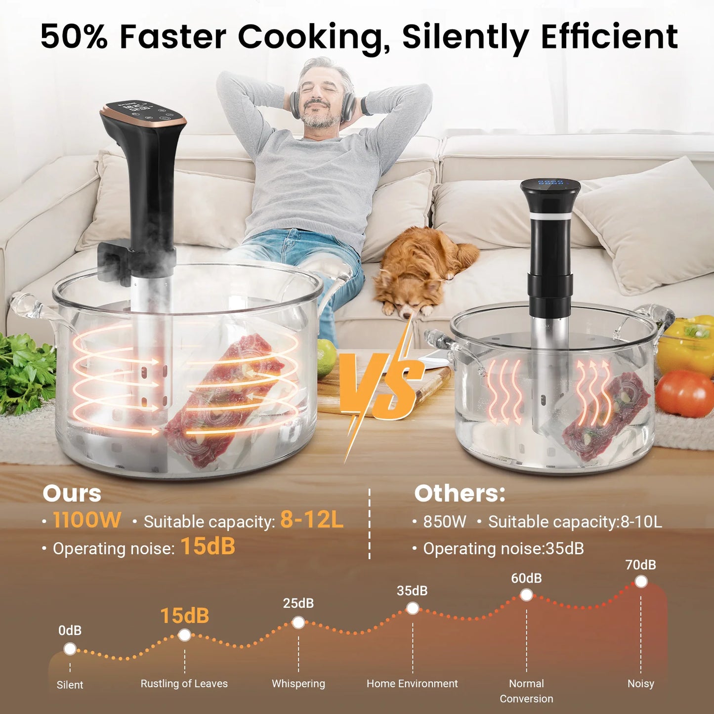 Slow Cooker IPX7 Waterproof WiFi Connectivity Versatile